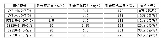 全自動燃氣蒸汽鍋爐型號價格表