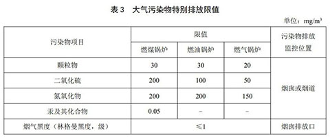 燃氣蒸汽鍋爐環保標準表3