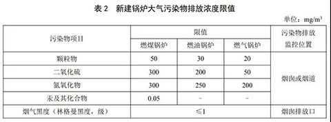 燃氣蒸汽鍋爐環保標準表2