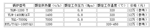 40噸熱水鍋爐價格